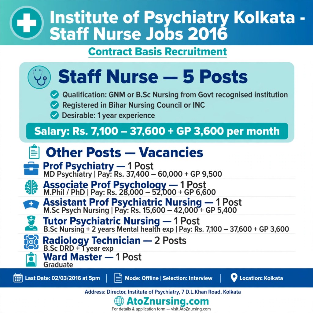 Institute of Psychiatry Kolkata