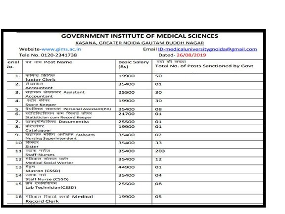 GIMS Noida Recruitment 2019