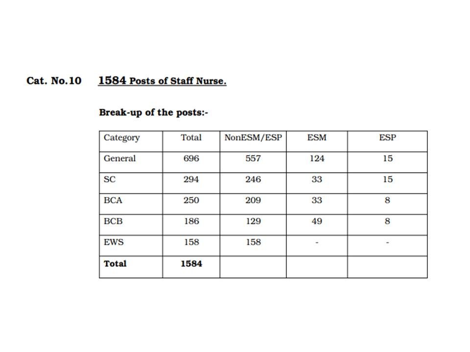 HSSC Recruitment 2019