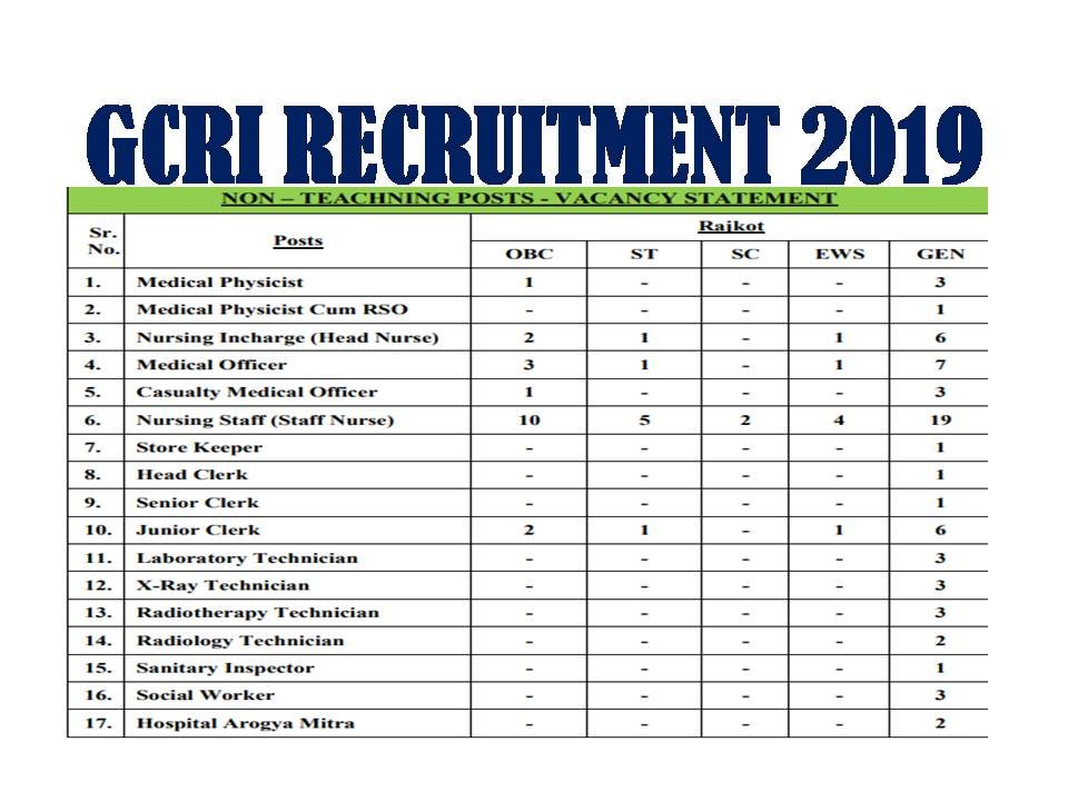 GCRI Recruitment 2019
