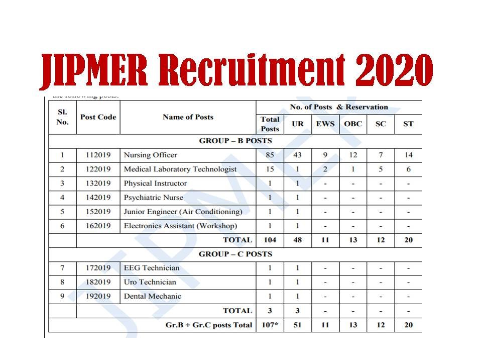 JIPMER Staff Nurse Recruitment 2020