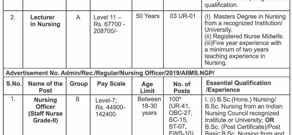 AIIMS Nagpur Recruitment 2020 Central Govt Nursing Officer Jobs