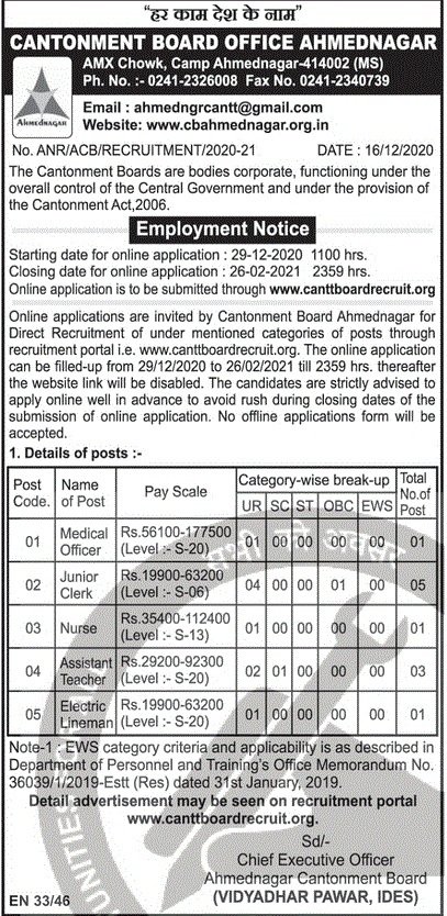 Cantonment Board Ahmednagar Recruitment
