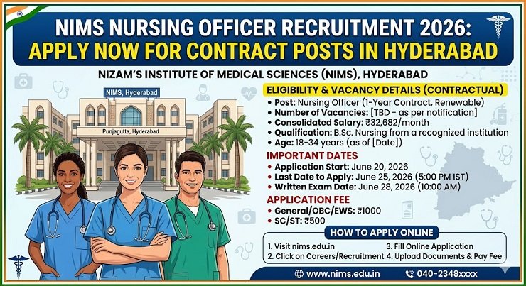 NIMS Nursing Officer Recruitment 2026 Apply online