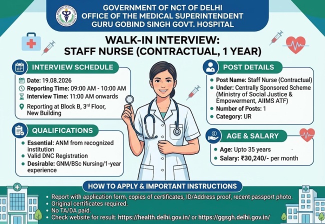 GGSGH Staff Nurse Recruitment 2026