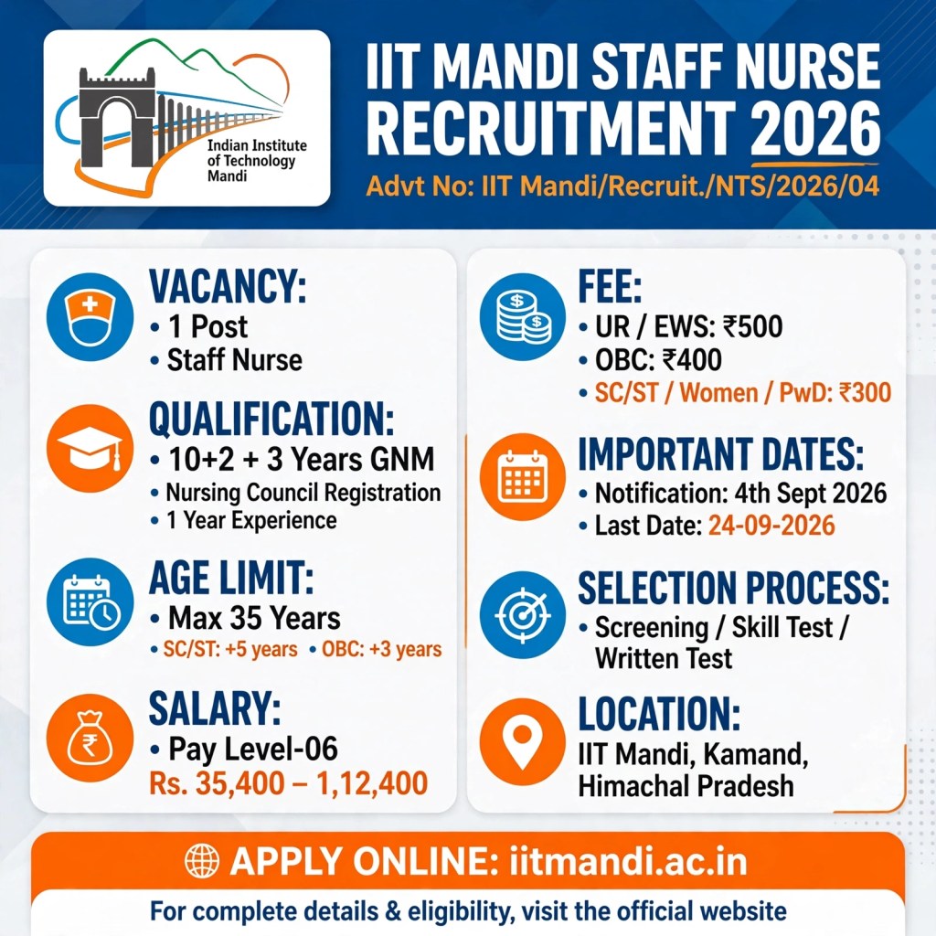IIT Mandi Staff Nurse Recruitment Details 2026